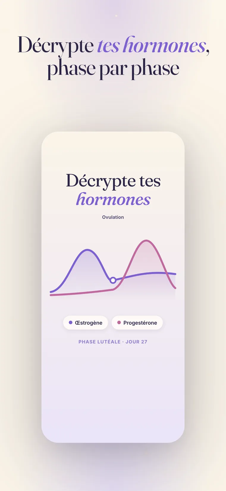 Écran de profil hormonal Helena, avec les symptômes déclarés et la phase de cycle en cours